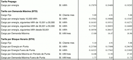 Tarifas en Baja Tensión: Prepago, BTD y BTH