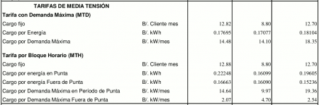 Tarifas en Media Tensión: MTD y MTH