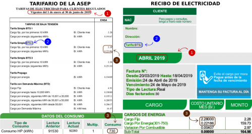 Ensa BTS2 I-2019