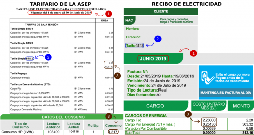 Ensa BTS3 I-2019