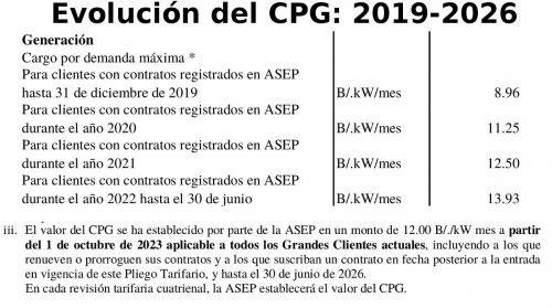 Evolucion del CPG: 2019-2026