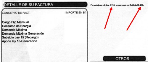 Porcentaje Reserva y Confiabilidad en  Factura, modelo 2