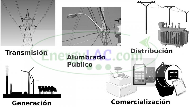 Cargos en Facturación